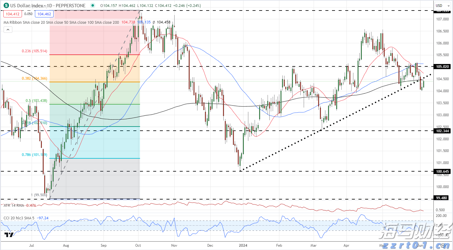 新股消息 | 问止中医再次提交港交所上市申请，成中国内地最大AI辅助中医服务提供商