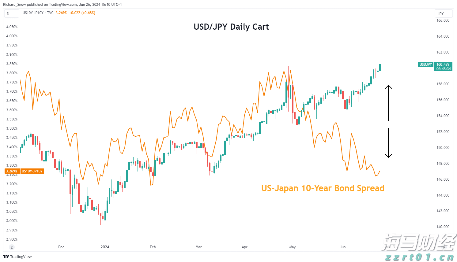 柳梧铁路金田跨平武高速特大桥首片T梁顺利架设