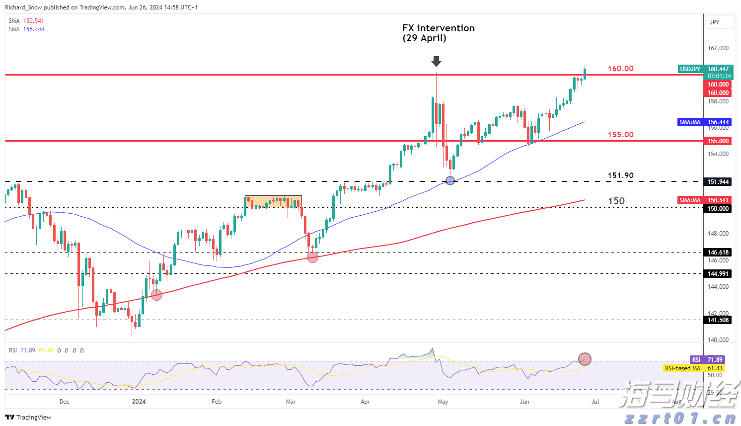 柳梧铁路金田跨平武高速特大桥首片T梁顺利架设